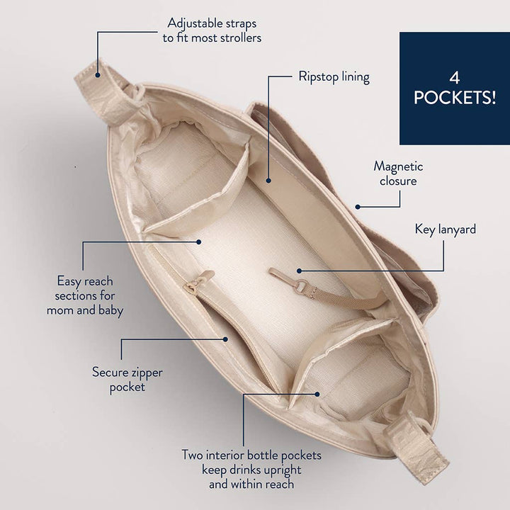 An overhead labeled diagram of a beige diaper bag showing its interior compartments, straps, and features such as adjustable straps, ripstop lining, magnetic closure, key lanyard, and two interior bottle pockets, with text reading '4 POCKETS!' on a light gray background.
